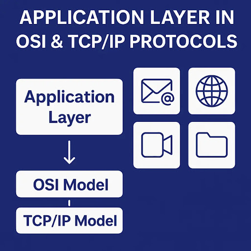 Feature image showing Application Layer highlighted in OSI and TCP/IP models