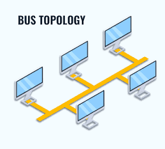 Illustration of a bus topology with all devices connected to a central cable