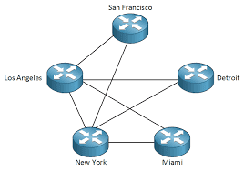 Partial mesh network showing only some devices interconnected
