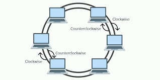 Network diagram showing devices connected in a ring formation